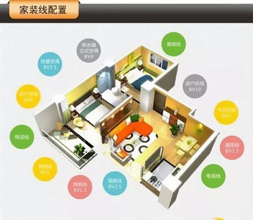 新房裝修，整屋電線是選單股OR多股？ 