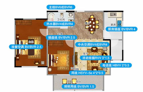 裝修時該如何選擇電線的粗細？