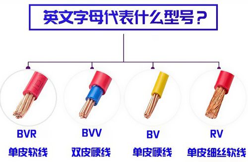 常用電線電纜按用途分有哪些種類？